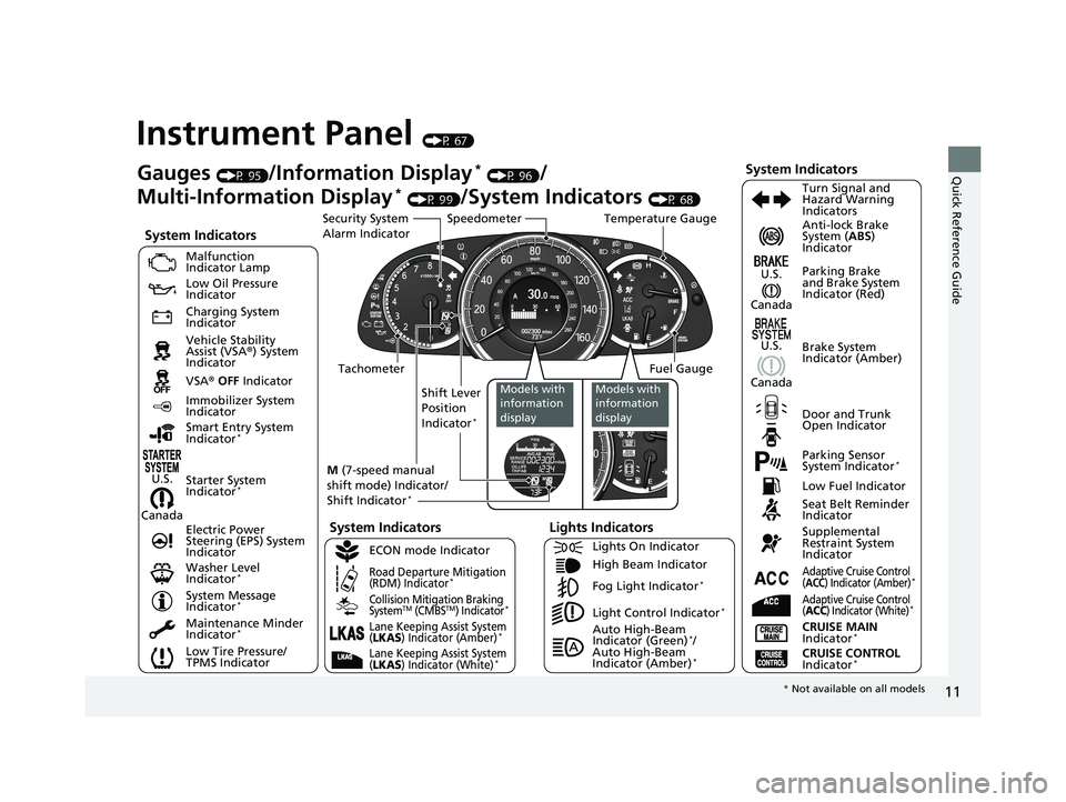 HONDA ACCORD SEDAN 2016 (in English) User Guide 11
Quick Reference Guide
Instrument Panel (P 67)
CanadaU.S.
Low Fuel Indicator
Anti-lock Brake
System (
ABS)
Indicator
Parking Brake
and Brake System
Indicator (Red)
Canada U.S.
Washer Level
Indi HONDA ACCORD SEDAN 2016 (in English) User Guide 11
Quick Reference Guide
Instrument Panel (P 67)
CanadaU.S.
Low Fuel Indicator
Anti-lock Brake
System (
ABS)
Indicator
Parking Brake
and Brake System
Indicator (Red)
Canada U.S.
Washer Level
Indi