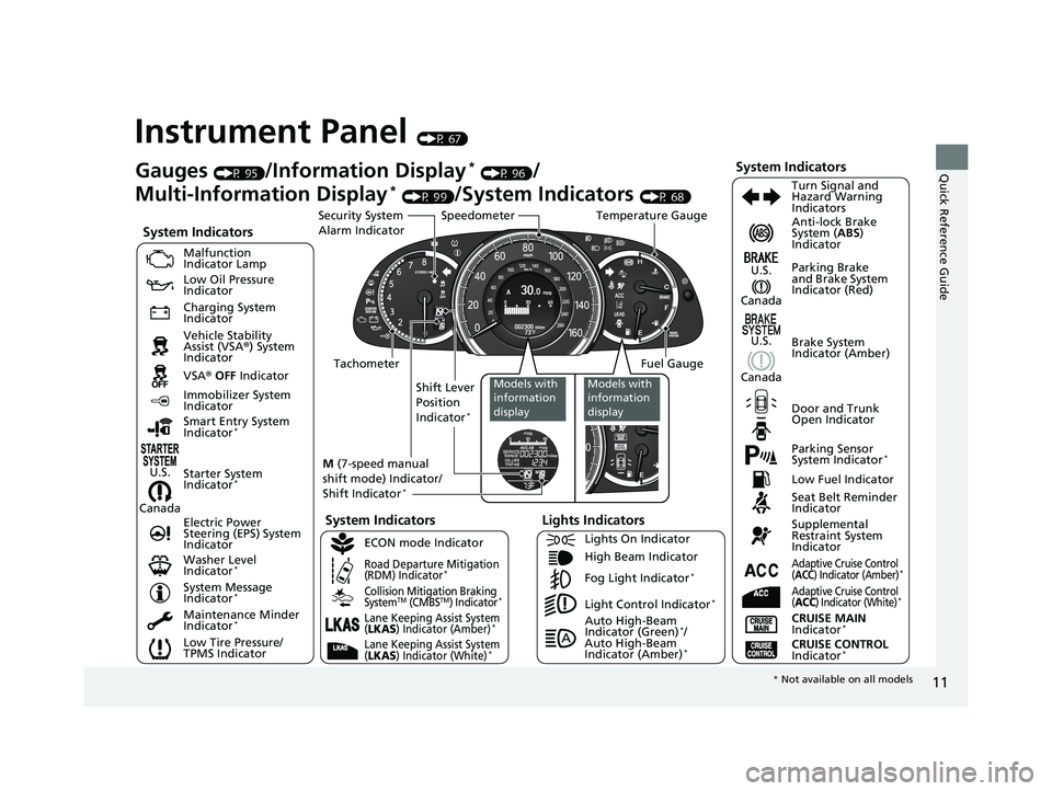 HONDA ACCORD SEDAN 2016  Owners Manual (in English) 11
Quick Reference Guide
Instrument Panel (P 67)
CanadaU.S.
Low Fuel Indicator
Anti-lock Brake 
System (
ABS) 
Indicator
Parking Brake 
and Brake System 
Indicator (Red)
Canada U.S.
Washer Level 
Indi