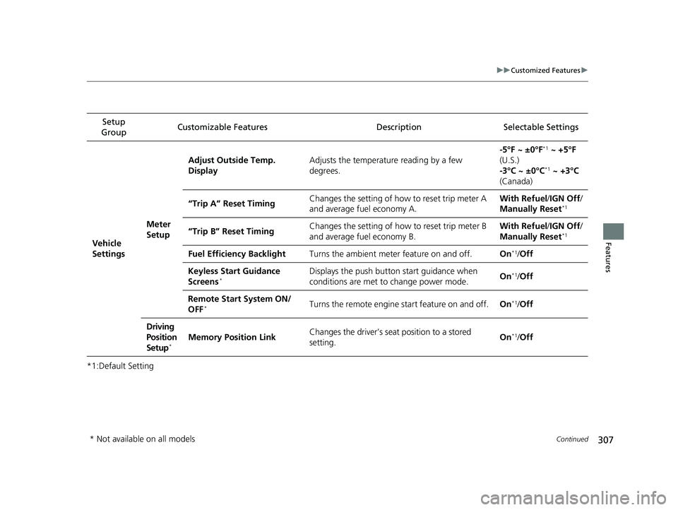 HONDA ACCORD SEDAN 2016 Owners Manual (in English) 307
uuCustomized Features u
Continued
Features
*1:Default SettingSetup
Group Customizable Features Description Selectable Settings
Vehicle
SettingsMeter
SetupAdjust Outside Temp.
Display
Adjusts t HONDA ACCORD SEDAN 2016 Owners Manual (in English) 307
uuCustomized Features u
Continued
Features
*1:Default SettingSetup
Group Customizable Features Description Selectable Settings
Vehicle
SettingsMeter
SetupAdjust Outside Temp.
Display
Adjusts t