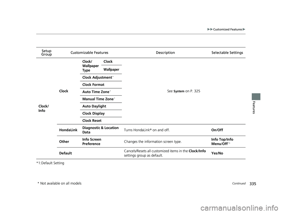 HONDA ACCORD SEDAN 2016 Owners Manual (in English) 335
uuCustomized Features u
Continued
Features
*1:Default SettingSetup
Group Customizable Featur
es Description Sel ectable Settings
Clock/
Info
Clock
Clock/
Wallpaper
TypeClock
See System on P. 325 HONDA ACCORD SEDAN 2016 Owners Manual (in English) 335
uuCustomized Features u
Continued
Features
*1:Default SettingSetup
Group Customizable Featur
es Description Sel ectable Settings
Clock/
Info
Clock
Clock/
Wallpaper
TypeClock
See System on P. 325