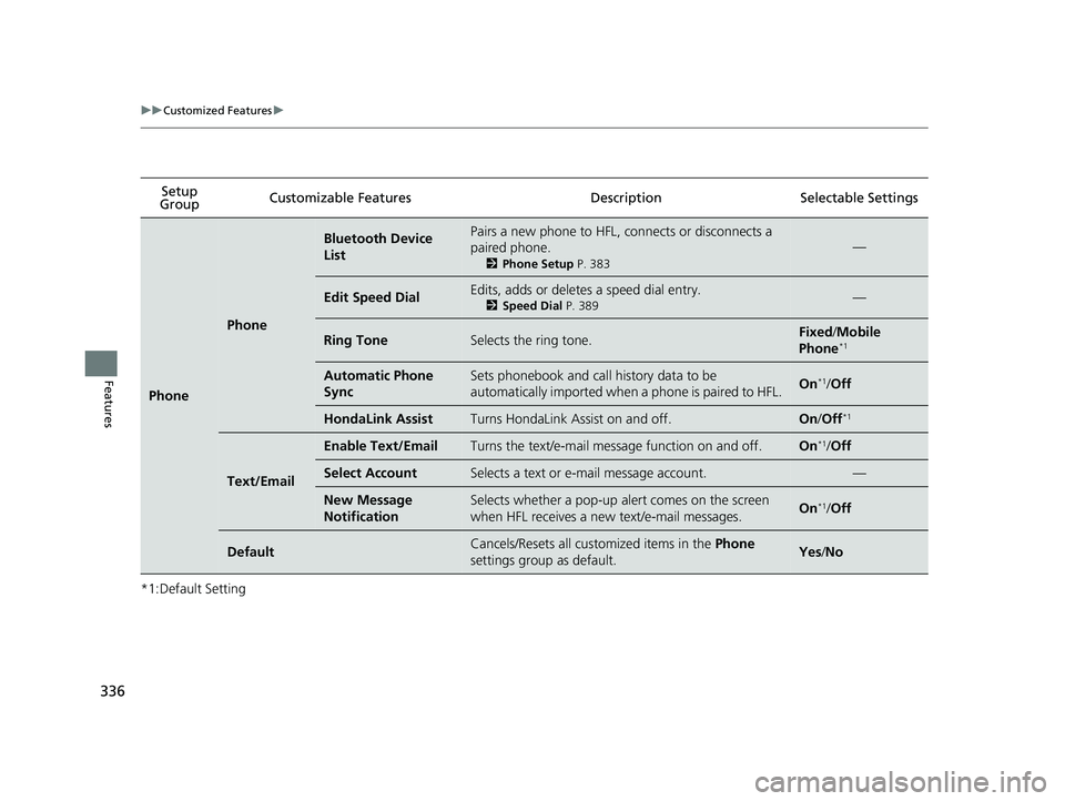HONDA ACCORD SEDAN 2016 Owners Manual (in English) 336
uuCustomized Features u
Features
*1:Default SettingSetup
Group Customizable Features Desc
ription Selectable Settings
Phone
Phone
Bluetooth Device
ListPairs a new phone to HFL, connects or disco HONDA ACCORD SEDAN 2016 Owners Manual (in English) 336
uuCustomized Features u
Features
*1:Default SettingSetup
Group Customizable Features Desc
ription Selectable Settings
Phone
Phone
Bluetooth Device
ListPairs a new phone to HFL, connects or disco