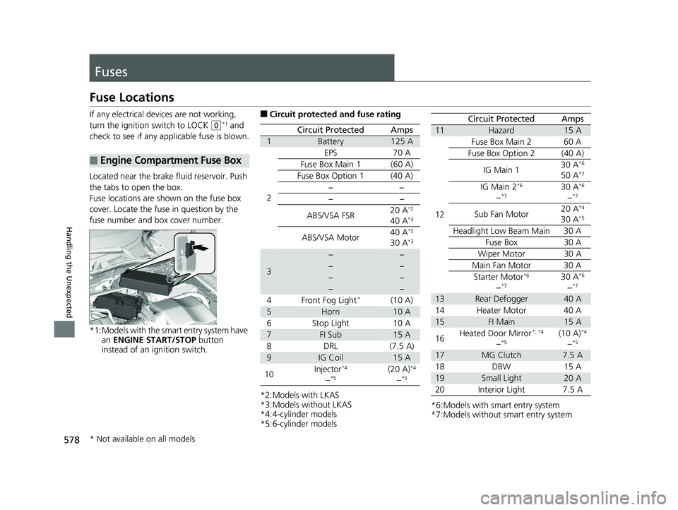 HONDA ACCORD SEDAN 2016  Owners Manual (in English) 578
Handling the Unexpected
Fuses
Fuse Locations
If any electrical devices are not working, 
turn the ignition switch to LOCK 
(0*1 and 
check to see if any appl icable fuse is blown.
Located near the