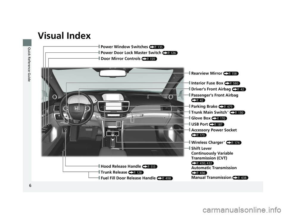 HONDA ACCORD SEDAN 2016  Owners Manual (in English) Visual Index
6
Quick Reference Guide
❙Door Mirror Controls (P 159)
❙Passenger's Front Airbag 
(P 42)
❙Parking Brake (P 479)
❙Glove Box (P 170)
❙Rearview Mirror (P 158)
❙Hood Release Ha