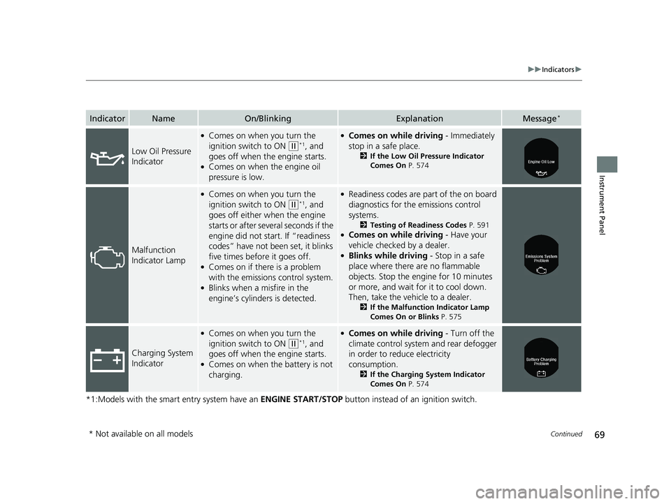 HONDA ACCORD SEDAN 2016  Owners Manual (in English) 69
uuIndicators u
Continued
Instrument Panel
*1:Models with the smart entry system have an  ENGINE START/STOP button instead of an ignition switch.
IndicatorNameOn/BlinkingExplanationMessage*
Low Oil 