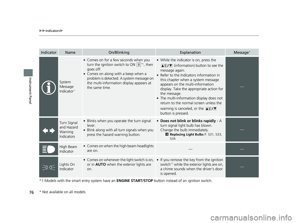 HONDA ACCORD SEDAN 2016  Owners Manual (in English) 76
uuIndicators u
Instrument Panel
*1:Models with the smart entry system have an  ENGINE START/STOP button instead of an ignition switch.
IndicatorNameOn/BlinkingExplanationMessage*
System 
Message 
I