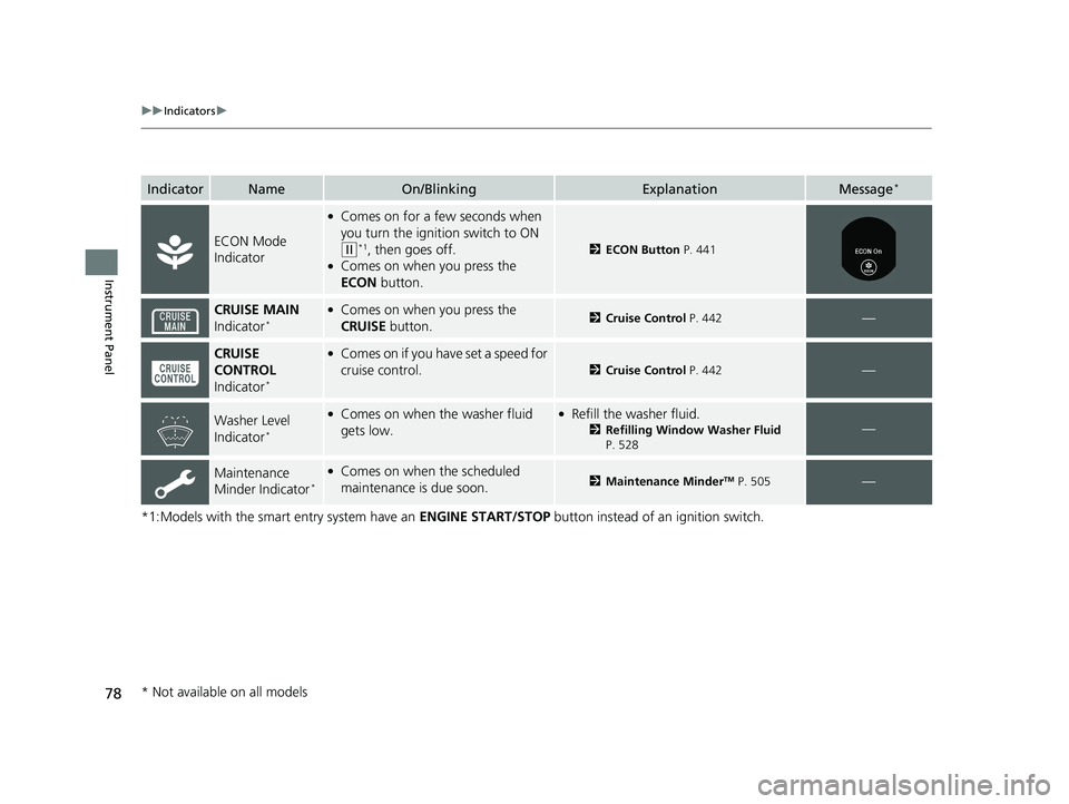 HONDA ACCORD SEDAN 2016 (in English) Manual PDF 78
uuIndicators u
Instrument Panel
*1:Models with the smart entry system have an ENGINE START/STOP button instead of an ignition switch.
IndicatorNameOn/BlinkingExplanationMessage*
ECON Mode
Indicat HONDA ACCORD SEDAN 2016 (in English) Manual PDF 78
uuIndicators u
Instrument Panel
*1:Models with the smart entry system have an ENGINE START/STOP button instead of an ignition switch.
IndicatorNameOn/BlinkingExplanationMessage*
ECON Mode
Indicat