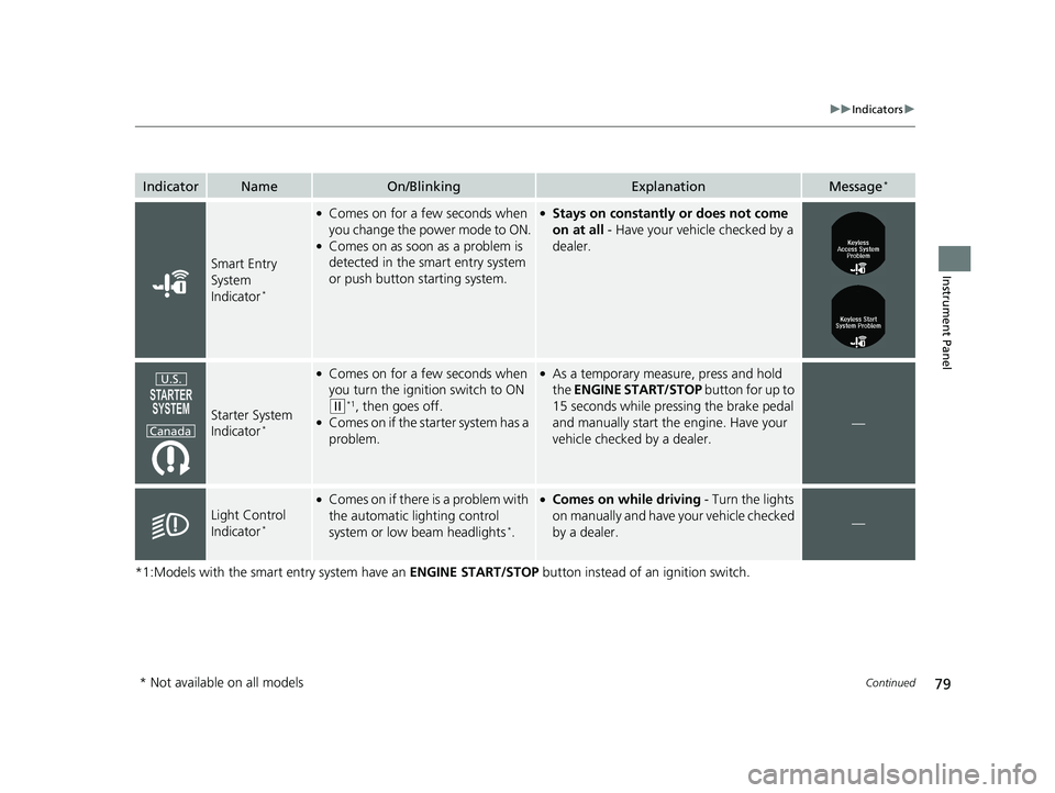 HONDA ACCORD SEDAN 2016  Owners Manual (in English) 79
uuIndicators u
Continued
Instrument Panel
*1:Models with the smart entry system have an  ENGINE START/STOP button instead of an ignition switch.
IndicatorNameOn/BlinkingExplanationMessage*
Smart En