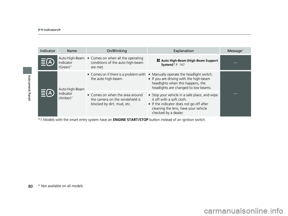 HONDA ACCORD SEDAN 2016  Owners Manual (in English) 80
uuIndicators u
Instrument Panel
*1:Models with the smart entry system have an  ENGINE START/STOP button instead of an ignition switch.
IndicatorNameOn/BlinkingExplanationMessage*
Auto High-Beam 
In