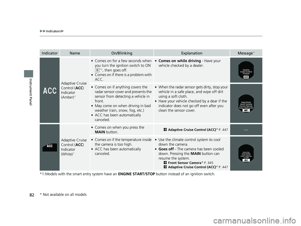 HONDA ACCORD SEDAN 2016  Owners Manual (in English) 82
uuIndicators u
Instrument Panel
*1:Models with the smart entry system have an  ENGINE START/STOP button instead of an ignition switch.
IndicatorNameOn/BlinkingExplanationMessage*
Adaptive Cruise 
C