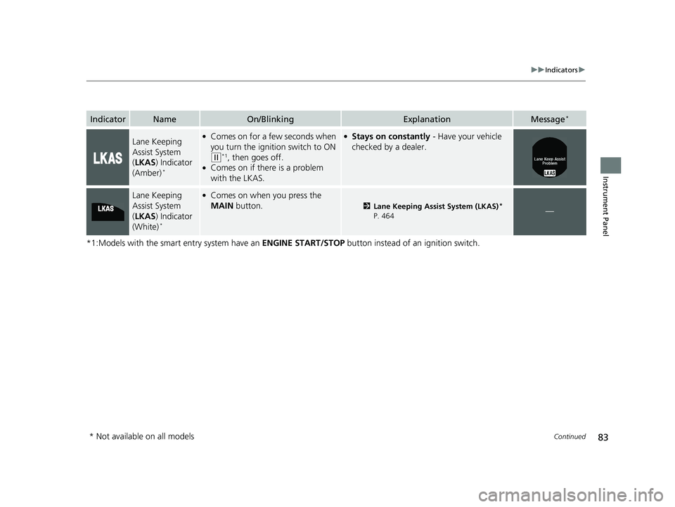 HONDA ACCORD SEDAN 2016 (in English) Manual Online 83
uuIndicators u
Continued
Instrument Panel
*1:Models with the smart entry system have an ENGINE START/STOP button instead of an ignition switch.
IndicatorNameOn/BlinkingExplanationMessage*
Lane Kee HONDA ACCORD SEDAN 2016 (in English) Manual Online 83
uuIndicators u
Continued
Instrument Panel
*1:Models with the smart entry system have an ENGINE START/STOP button instead of an ignition switch.
IndicatorNameOn/BlinkingExplanationMessage*
Lane Kee