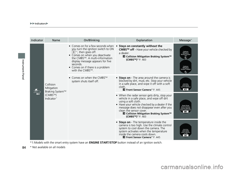 HONDA ACCORD SEDAN 2016  Owners Manual (in English) 84
uuIndicators u
Instrument Panel
*1:Models with the smart entry system have an  ENGINE START/STOP button instead of an ignition switch.
IndicatorNameOn/BlinkingExplanationMessage*
Collision 
Mitigat