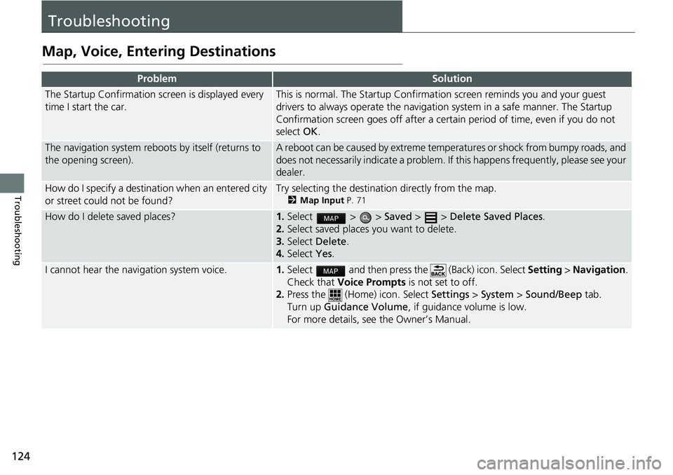 HONDA ACCORD SEDAN 2016 Navigation Manual (in English) 124
Troubleshooting
Troubleshooting
Map, Voice, Entering Destinations
ProblemSolution
The Startup Confirmation screen is displayed every
time I start the car.This is normal. The Startup Confirmation HONDA ACCORD SEDAN 2016 Navigation Manual (in English) 124
Troubleshooting
Troubleshooting
Map, Voice, Entering Destinations
ProblemSolution
The Startup Confirmation screen is displayed every
time I start the car.This is normal. The Startup Confirmation
