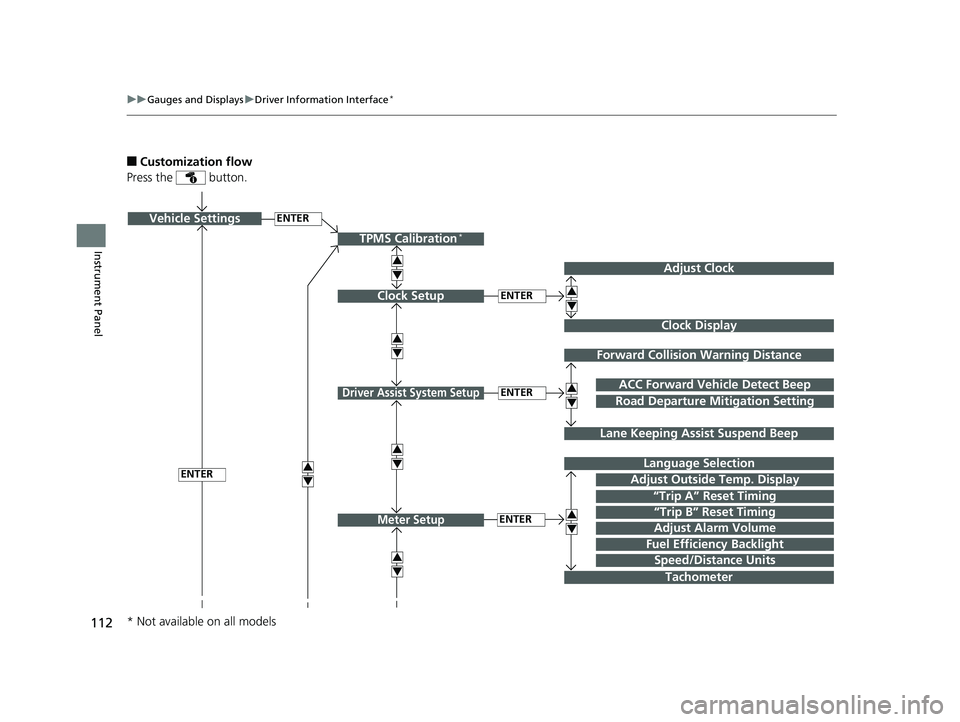 HONDA CIVIC SEDAN 2016  Owners Manual (in English) 112
uuGauges and Displays uDriver Information Interface*
Instrument Panel
■Customization flow
Press the   button.
ENTERVehicle Settings
“Trip A” Reset Timing
Language Selection
Adjust Outside Te