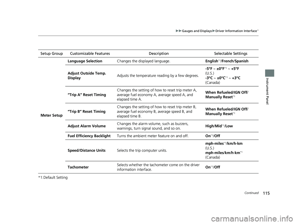HONDA CIVIC SEDAN 2016  Owners Manual (in English) 115
uuGauges and Displays uDriver Information Interface*
Continued
Instrument Panel
*1:Default SettingSetup Group Customizable Features
Description Selectable Settings
Meter Setup Language Selection
C