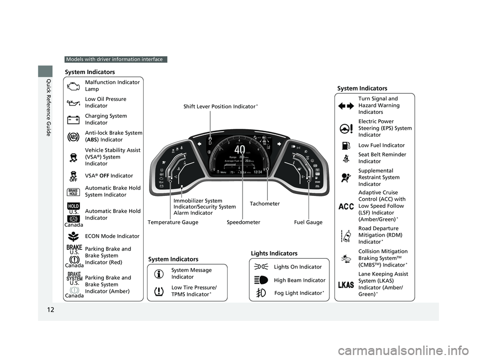 HONDA CIVIC SEDAN 2016  Owners Manual (in English) 12
Quick Reference Guide
200
323.412‰34Menu40 80
System Indicators
Malfunction Indicator 
Lamp
Low Oil Pressure 
Indicator
Charging System 
Indicator
Anti-lock Brake System 
(ABS ) Indicator
Vehicl