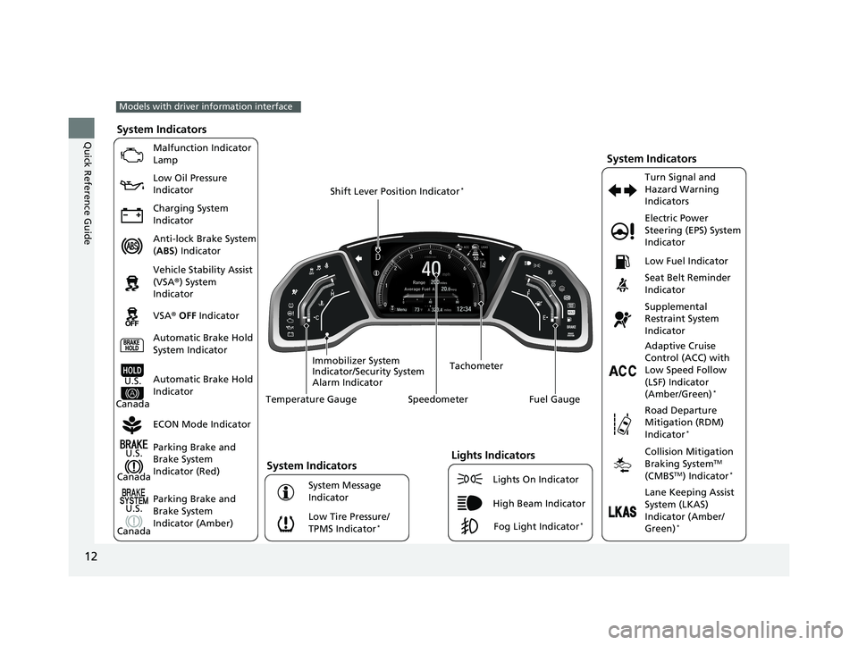 HONDA CIVIC SEDAN 2016   (in English) User Guide 12
Quick Reference Guide
200
323.412‰34Menu40 80
System Indicators
Malfunction Indicator 
Lamp
Low Oil Pressure 
Indicator
Charging System 
Indicator
Anti-lock Brake System 
(ABS ) Indicator
Vehicl