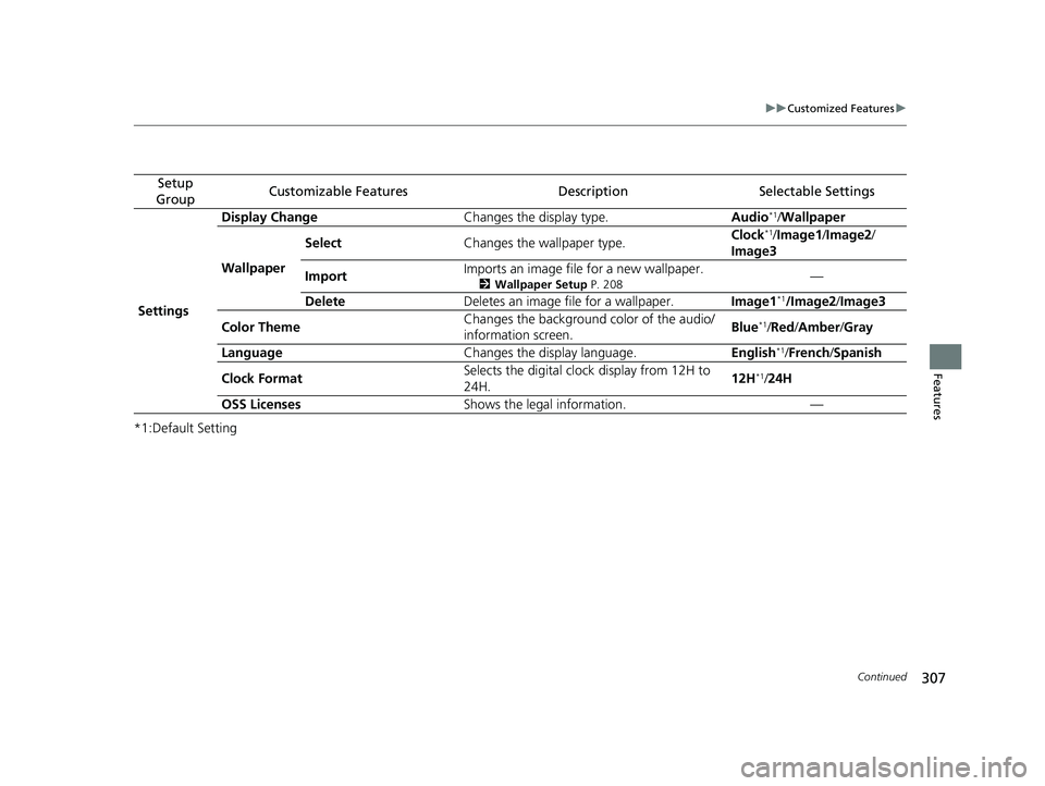 HONDA CIVIC SEDAN 2016 Owners Manual (in English) 307
uuCustomized Features u
Continued
Features
*1:Default Setting
Setup
GroupCustomizable FeaturesDescriptionSelectable Settings
Settings Display Change
Changes the display type. Audio
*1/Wallpaper
W HONDA CIVIC SEDAN 2016 Owners Manual (in English) 307
uuCustomized Features u
Continued
Features
*1:Default Setting
Setup
GroupCustomizable FeaturesDescriptionSelectable Settings
Settings Display Change
Changes the display type. Audio
*1/Wallpaper
W