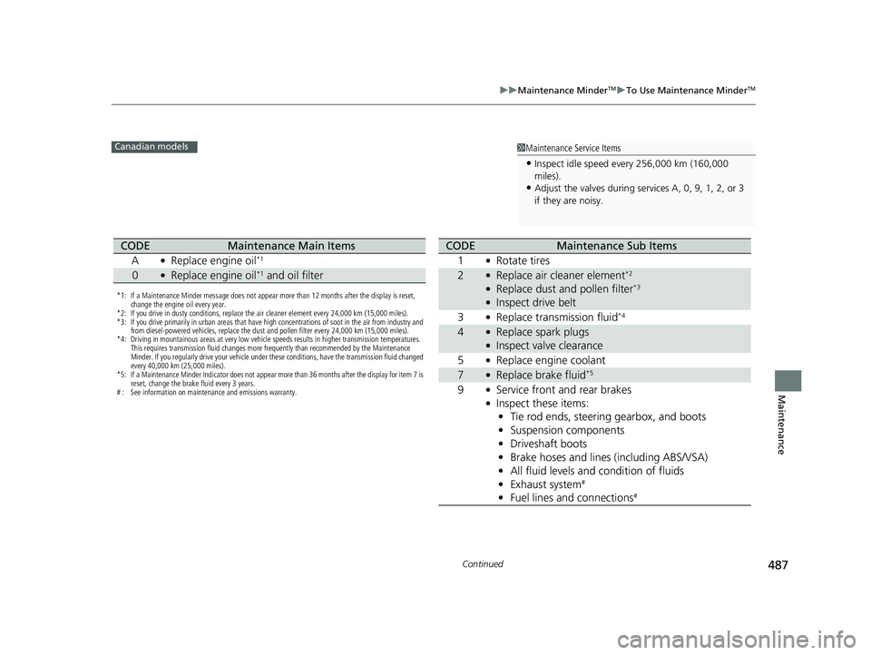 HONDA CIVIC SEDAN 2016 Owners Manual (in English) 487
uuMaintenance MinderTMuTo Use Maintenance MinderTM
Continued
Maintenance
1Maintenance Service Items
•Inspect idle speed every 256,000 km (160,000
miles).
•Adjust the valves during services A, HONDA CIVIC SEDAN 2016 Owners Manual (in English) 487
uuMaintenance MinderTMuTo Use Maintenance MinderTM
Continued
Maintenance
1Maintenance Service Items
•Inspect idle speed every 256,000 km (160,000
miles).
•Adjust the valves during services A,