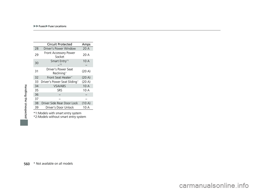 HONDA CIVIC SEDAN 2016 Owners Manual (in English) 560
uuFuses uFuse Locations
Handling the Unexpected
*1:Models with smart entry system
*2:Models without smart entry system
Circuit ProtectedAmps
28Driver’s Power Window20 A
29Front Accessory Power
HONDA CIVIC SEDAN 2016 Owners Manual (in English) 560
uuFuses uFuse Locations
Handling the Unexpected
*1:Models with smart entry system
*2:Models without smart entry system
Circuit ProtectedAmps
28Driver’s Power Window20 A
29Front Accessory Power