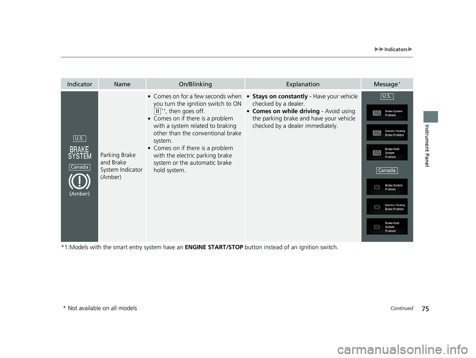HONDA CIVIC SEDAN 2016 (in English) Manual PDF 75
uuIndicators u
Continued
Instrument Panel
*1:Models with the smart entry system have an ENGINE START/STOP button instead of an ignition switch.
IndicatorNameOn/BlinkingExplanationMessage*
Parking HONDA CIVIC SEDAN 2016 (in English) Manual PDF 75
uuIndicators u
Continued
Instrument Panel
*1:Models with the smart entry system have an ENGINE START/STOP button instead of an ignition switch.
IndicatorNameOn/BlinkingExplanationMessage*
Parking