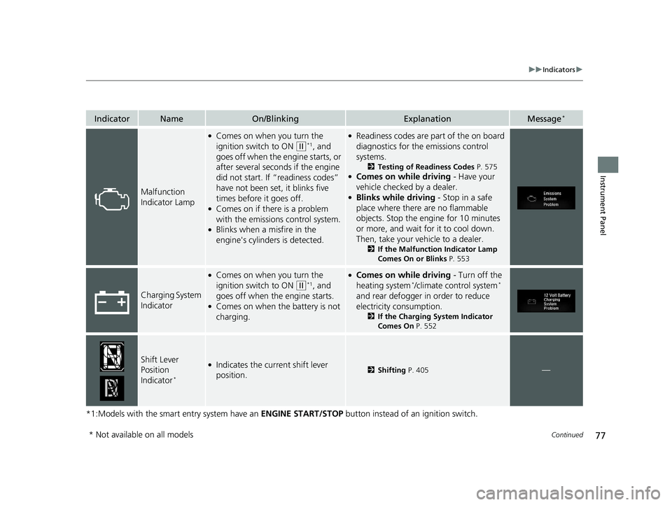 HONDA CIVIC SEDAN 2016 (in English) Manual PDF 77
uuIndicators u
Continued
Instrument Panel
*1:Models with the smart entry system have an ENGINE START/STOP button instead of an ignition switch.
IndicatorNameOn/BlinkingExplanationMessage*
Malfunct HONDA CIVIC SEDAN 2016 (in English) Manual PDF 77
uuIndicators u
Continued
Instrument Panel
*1:Models with the smart entry system have an ENGINE START/STOP button instead of an ignition switch.
IndicatorNameOn/BlinkingExplanationMessage*
Malfunct