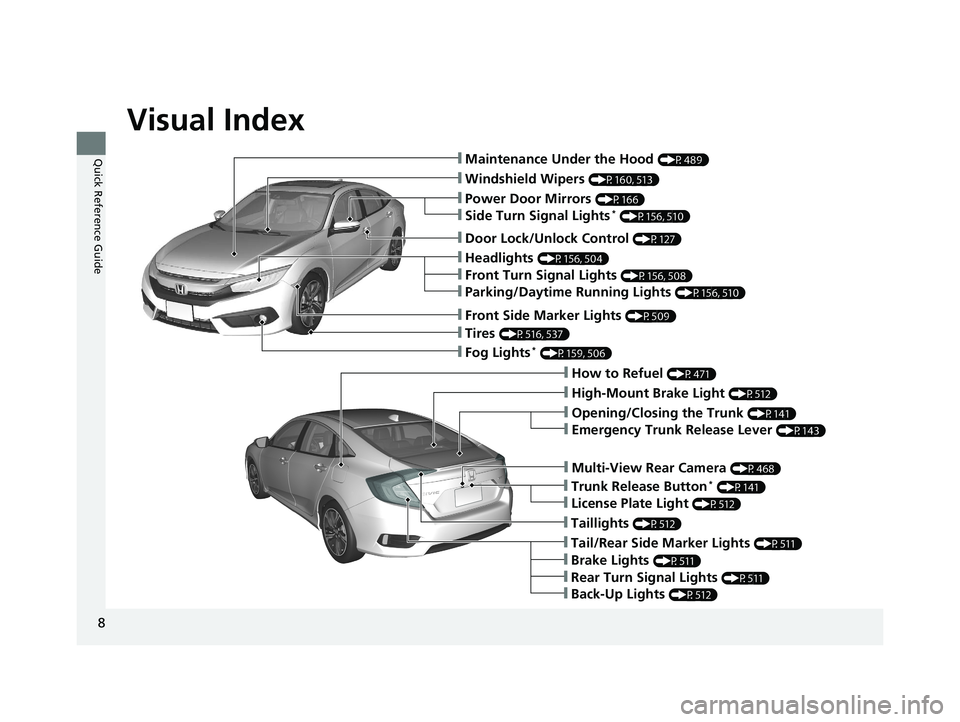 HONDA CIVIC SEDAN 2016  Owners Manual (in English) Visual Index
8
Quick Reference Guide❙Maintenance Under the Hood (P489)
❙Windshield Wipers (P160, 513)
❙Tires (P516, 537)
❙Fog Lights* (P159, 506)
❙Power Door Mirrors (P166)
❙How to Refuel 