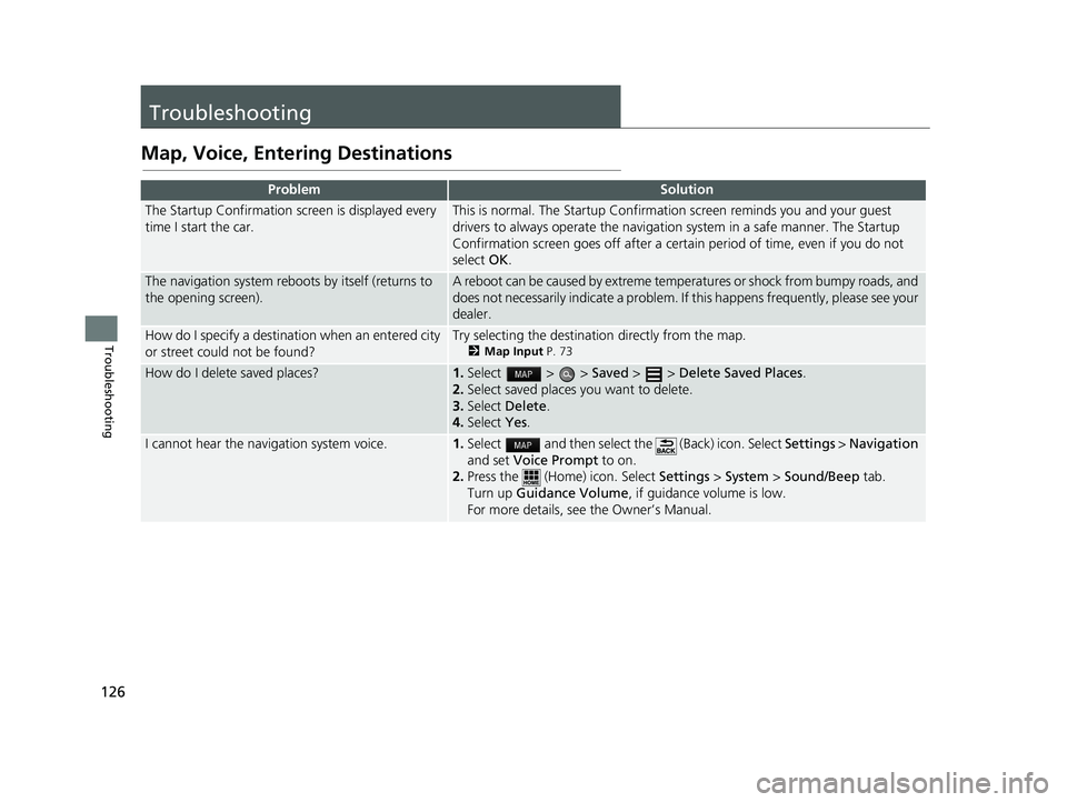 HONDA CIVIC SEDAN 2016  Navigation Manual (in English) 126
Troubleshooting
Troubleshooting
Map, Voice, Entering Destinations
ProblemSolution
The Startup Confirmation screen is displayed every 
time I start the car.This is normal. The Startup Confirmation 