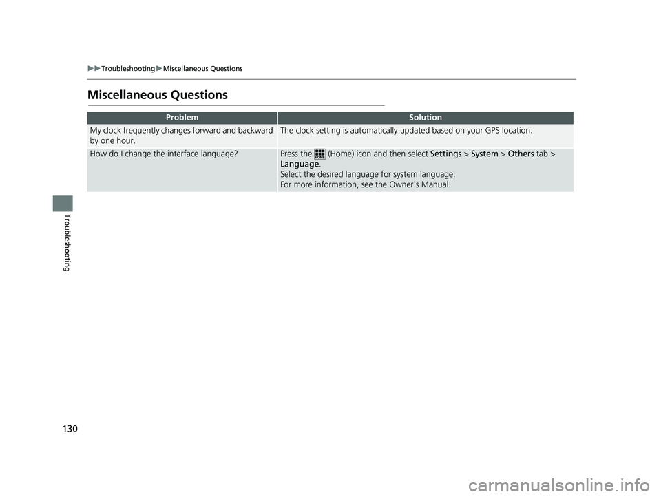 HONDA CIVIC SEDAN 2016 Navigation Manual (in English) 130
uuTroubleshooting uMiscellaneous Questions
Troubleshooting
Miscellaneous Questions
ProblemSolution
My clock frequently changes forward and backward
by one hour.The clock setting is auto matically HONDA CIVIC SEDAN 2016 Navigation Manual (in English) 130
uuTroubleshooting uMiscellaneous Questions
Troubleshooting
Miscellaneous Questions
ProblemSolution
My clock frequently changes forward and backward
by one hour.The clock setting is auto matically