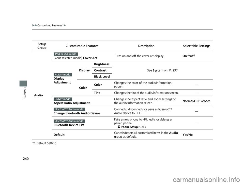 HONDA CIVIC SEDAN 2014  Owners Manual (in English) 240
uuCustomized Features*u
Features
*1:Default SettingSetup 
Group Customizable Features Descri
ption Selectable Settings
Audio [Your selected media] 
Cover Art Turns on and off the cover art display