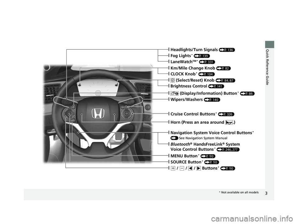 HONDA CIVIC SEDAN 2014 Owners Manual (in English) 3
Quick Reference Guide❙Headlights/Turn Signals (P 136)
❙Wipers/Washers (P 140)
❙Cruise Control Buttons* (P 326)
❙Km/Mile Change Knob (P 82)
❙CLOCK Knob* (P 104)
❙MENU Button* (P 90)
❙(+ HONDA CIVIC SEDAN 2014 Owners Manual (in English) 3
Quick Reference Guide❙Headlights/Turn Signals (P 136)
❙Wipers/Washers (P 140)
❙Cruise Control Buttons* (P 326)
❙Km/Mile Change Knob (P 82)
❙CLOCK Knob* (P 104)
❙MENU Button* (P 90)
❙(+
