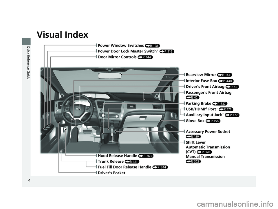 HONDA CIVIC SEDAN 2014  Owners Manual (in English) Visual Index
4
Quick Reference Guide
❙Door Mirror Controls (P 144)
❙Passenger's Front Airbag 
(P 42)
❙Parking Brake (P 337)
❙Glove Box (P 156)
❙Rearview Mirror (P 144)
❙Accessory Power