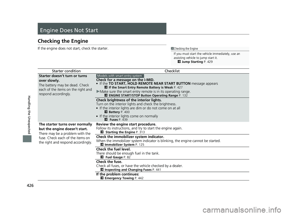 HONDA CIVIC SEDAN 2014  Owners Manual (in English) 426
Handling the Unexpected
Engine Does Not Start
Checking the Engine
If the engine does not start, check the starter.
Starter conditionChecklist
Starter doesn’t turn or turns 
over slowly.
The batt