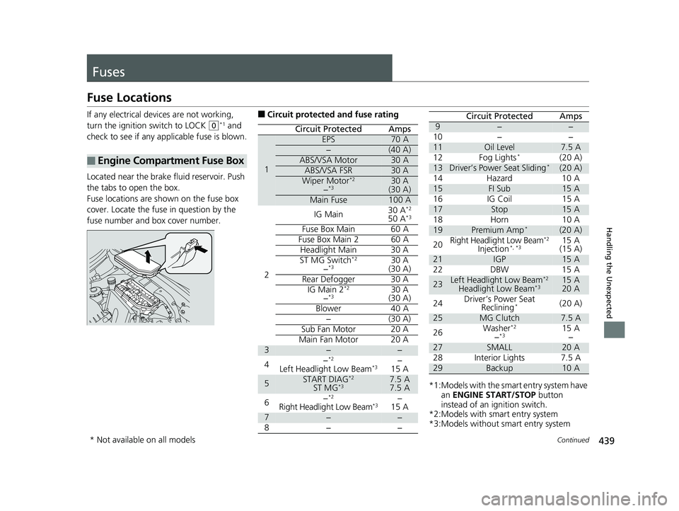 HONDA CIVIC SEDAN 2014  Owners Manual (in English) 439Continued
Handling the Unexpected
Fuses
Fuse Locations
If any electrical devices are not working, 
turn the ignition switch to LOCK 
(0*1 and 
check to see if any appl icable fuse is blown.
Located