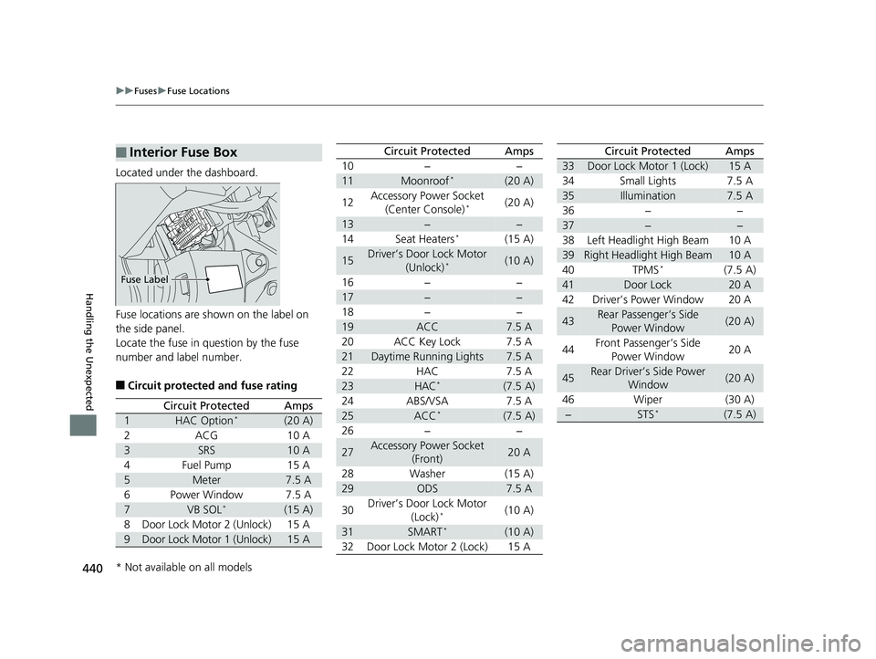 HONDA CIVIC SEDAN 2014  Owners Manual (in English) 440
uuFuses uFuse Locations
Handling the Unexpected
Located under the dashboard.
Fuse locations are shown on the label on 
the side panel.
Locate the fuse in question by the fuse 
number and label num