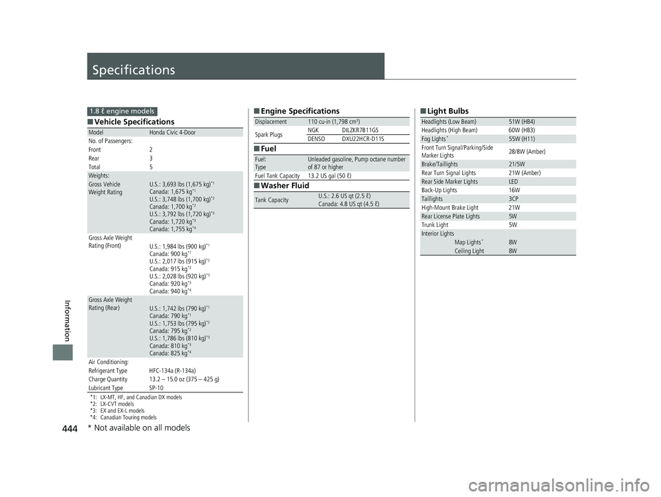 HONDA CIVIC SEDAN 2014  Owners Manual (in English) 444
Information
Specifications
■Vehicle Specifications
*1: LX-MT, HF, and Canadian DX models
*2: LX-CVT models
*3: EX and EX-L models
*4: Canadian Touring models
ModelHonda Civic 4-Door
No. of Passe