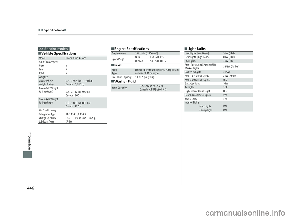 HONDA CIVIC SEDAN 2014  Owners Manual (in English) 446
uuSpecifications u
Information
■Vehicle Specifications
ModelHonda Civic 4-Door
No. of Passengers:
Front 2
Rear 3
Total 5
Weights:Gross Vehicle 
Weight Rating U.S.: 3,925 lbs (1,780 kg)
Canada: 1