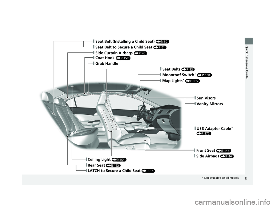 HONDA CIVIC SEDAN 2014  Owners Manual (in English) 5
Quick Reference Guide❙Seat Belt to Secure a Child Seat (P 61)
❙Seat Belt (Installing a Child Seat) (P 59)
❙Sun Visors
❙Vanity Mirrors
❙Moonroof Switch* (P 130)
❙Map Lights* (P 155)
❙US