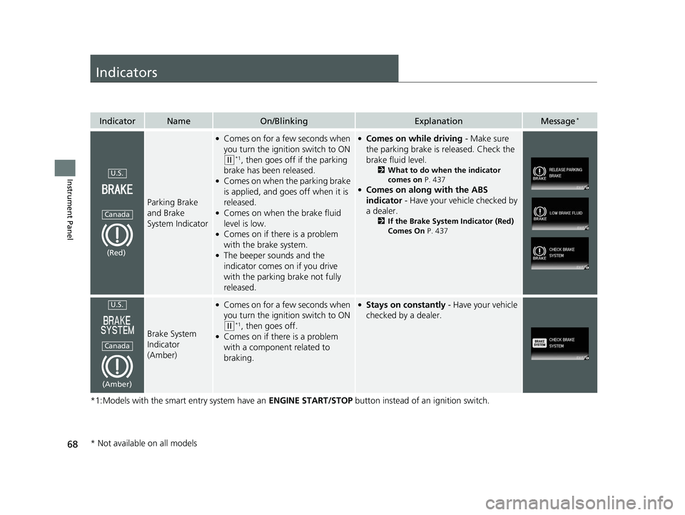HONDA CIVIC SEDAN 2014   (in English) Repair Manual 68
Instrument Panel
Indicators
*1:Models with the smart entry system have an ENGINE START/STOP button instead of an ignition switch.
IndicatorNameOn/BlinkingExplanationMessage*
Parking Brake 
and Brak