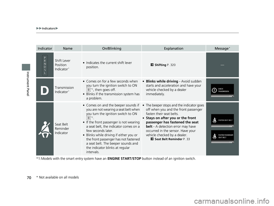 HONDA CIVIC SEDAN 2014   (in English) Manual PDF 70
uuIndicators u
Instrument Panel
*1:Models with the smart entry system have an  ENGINE START/STOP button instead of an ignition switch.
IndicatorNameOn/BlinkingExplanationMessage*
Shift Lever 
Posit