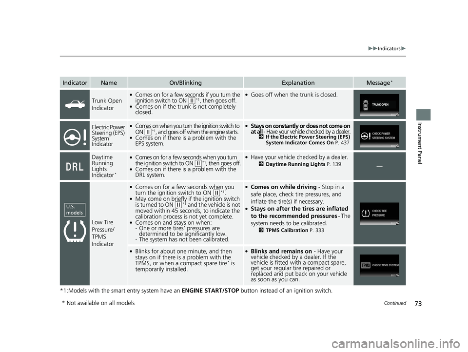 HONDA CIVIC SEDAN 2014   (in English) Manual PDF 73
uuIndicators u
Continued
Instrument Panel
*1:Models with the smart entry system have an  ENGINE START/STOP button instead of an ignition switch.
IndicatorNameOn/BlinkingExplanationMessage*
Trunk Op