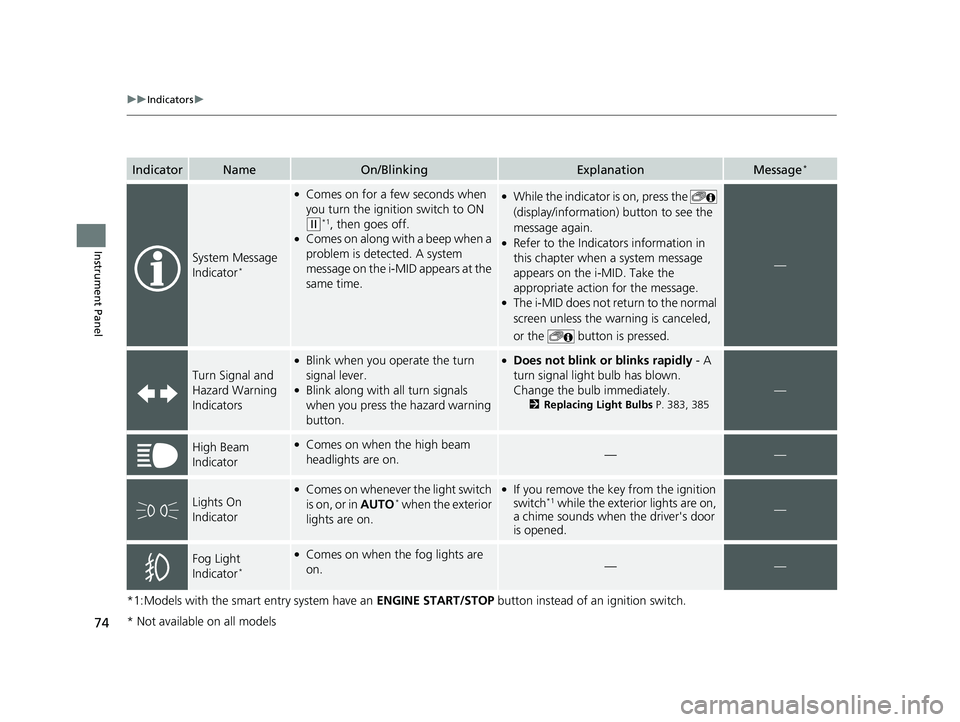 HONDA CIVIC SEDAN 2014   (in English) Manual PDF 74
uuIndicators u
Instrument Panel
*1:Models with the smart entry system have an  ENGINE START/STOP button instead of an ignition switch.
IndicatorNameOn/BlinkingExplanationMessage*
System Message 
In