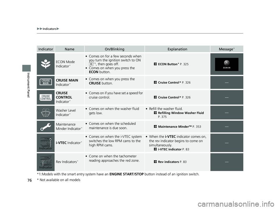 HONDA CIVIC SEDAN 2014   (in English) Manual PDF 76
uuIndicators u
Instrument Panel
*1:Models with the smart entry system have an  ENGINE START/STOP button instead of an ignition switch.
IndicatorNameOn/BlinkingExplanationMessage*
ECON Mode 
Indicat