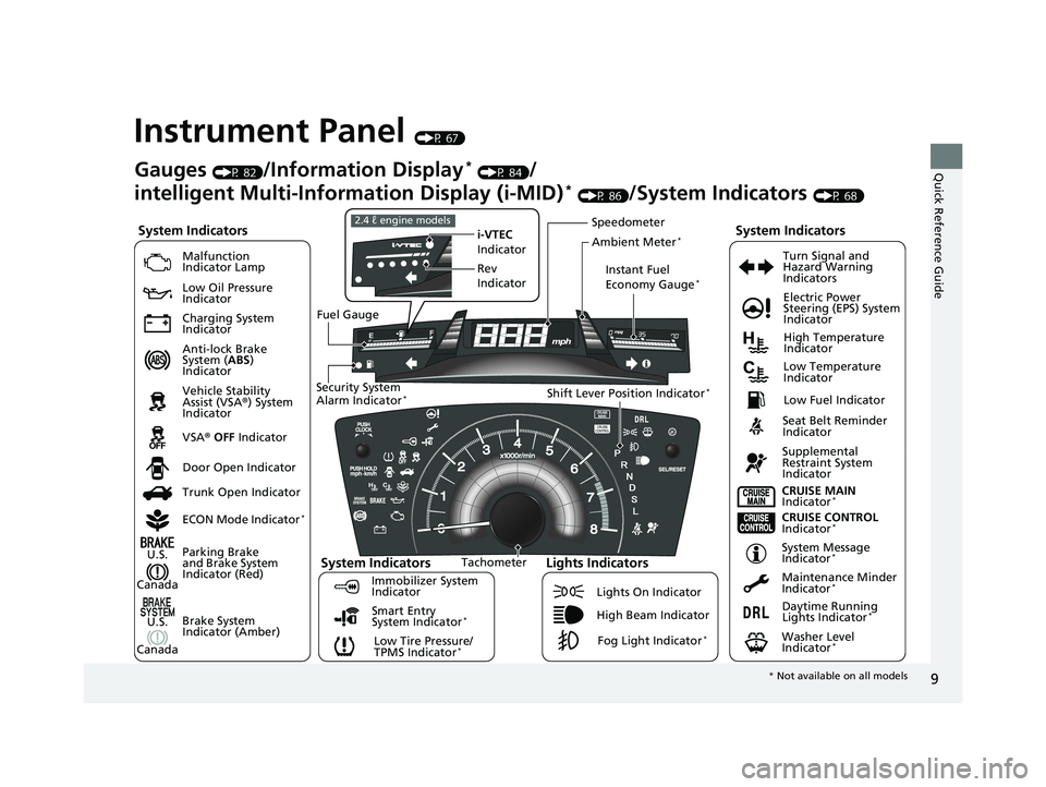 HONDA CIVIC SEDAN 2014  Owners Manual (in English) 9
Quick Reference Guide
Instrument Panel (P 67)
System Indicators
Malfunction 
Indicator Lamp
Low Oil Pressure 
Indicator
Charging System 
Indicator
Anti-lock Brake 
System (ABS) 
Indicator
Vehicle St