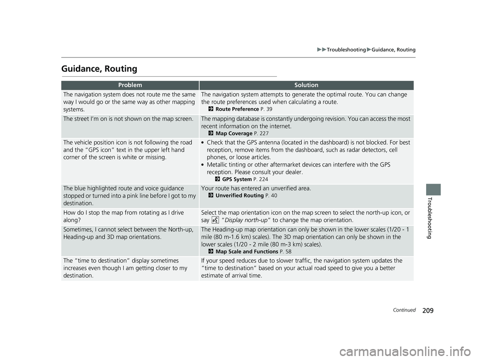 HONDA CIVIC SEDAN 2014 Navigation Manual (in English) 209
uu Troubleshooting u Guidance, Routing
Continued
Troubleshooting
Guidance, Routing
ProblemSolution
The navigation system does not route me the same
way I would go or the same way as other ma HONDA CIVIC SEDAN 2014 Navigation Manual (in English) 209
uu Troubleshooting u Guidance, Routing
Continued
Troubleshooting
Guidance, Routing
ProblemSolution
The navigation system does not route me the same
way I would go or the same way as other ma