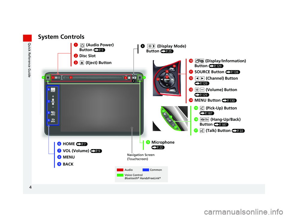 HONDA CIVIC SEDAN 2014  Navigation Manual (in English) 4
Quick Reference GuideSystem Controls
4 (Display Mode) 
Button 
(P25)
Navigation Screen 
(Touchscreen)
Audio Common
Voice Control  
Bluetooth ® HandsFreeLink ® 
1  (Audio Power) 
Button 
(P9)
3 