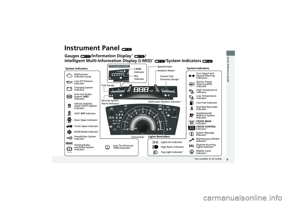 HONDA CIVIC SEDAN 2013  Owners Manual (in English) 9
Quick Reference Guide
Instrument Panel (P 65)
U. S.
Canada
System Indicators
Malfunction 
Indicator Lamp
Low Oil Pressure 
Indicator
Charging System 
Indicator
Anti-lock Brake 
System (ABS) 
Indicat