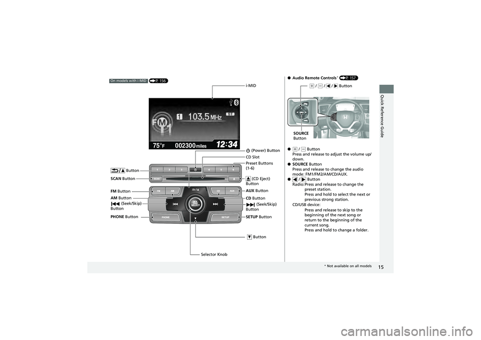 HONDA CIVIC SEDAN 2013   (in English) User Guide 15
Quick Reference Guide
002300
75°F miles
 (P 156)On models with i-MIDi-MID
AM  Button
FM
 Button
SCAN Button
 (Seek/Skip) 
Button
Selector Knob
 Button
 (Power) Button
CD
 Button
AUX
 Button
CD Slo