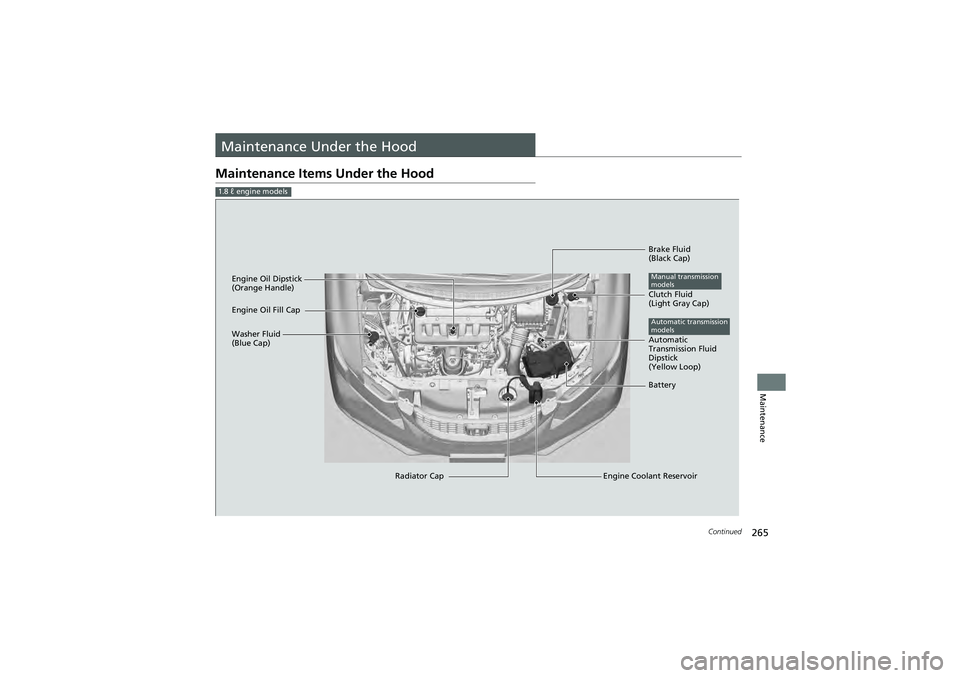 HONDA CIVIC SEDAN 2013 Owners Manual (in English) 265Continued
Maintenance
Maintenance Under the Hood
Maintenance Items Under the Hood
1.8 ℓ engine models
Brake Fluid
(Black Cap)
Engine Coolant Reservoir
Radiator Cap
Washer Fluid
(Blue Cap)
Engin HONDA CIVIC SEDAN 2013 Owners Manual (in English) 265Continued
Maintenance
Maintenance Under the Hood
Maintenance Items Under the Hood
1.8 ℓ engine models
Brake Fluid
(Black Cap)
Engine Coolant Reservoir
Radiator Cap
Washer Fluid
(Blue Cap)
Engin