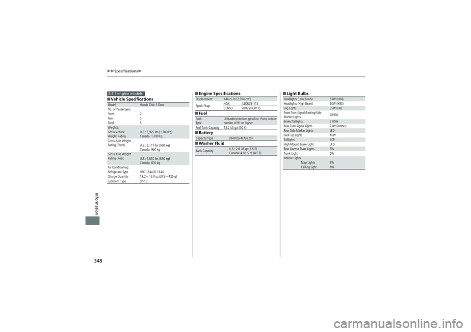 HONDA CIVIC SEDAN 2013  Owners Manual (in English) 348
uuSpecifications u
Information
■Vehicle SpecificationsModelHonda Civic 4-Door
No. of Passengers:
Front 2
Rear 3
Total 5
Weights:Gross Vehicle 
Weight Rating U.S.: 3,925 lbs (1,780 kg)
Canada: 1,