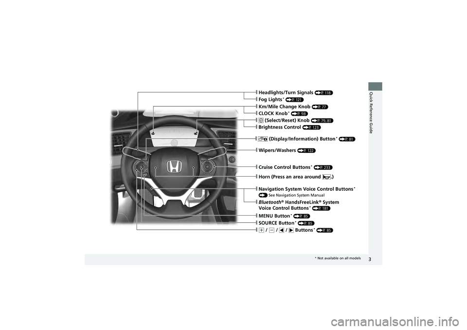 HONDA CIVIC SEDAN 2013  Owners Manual (in English) 3
Quick Reference Guide❙Headlights/Turn Signals (P 118)
❙Fog Lights* (P 121)
❙Wipers/Washers (P 122)
❙Cruise Control Buttons* (P 233)
❙Km/Mile Change Knob (P 77)
❙CLOCK Knob* (P 98)
❙MEN